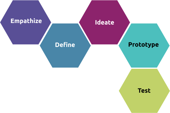 value driven solutions diagram