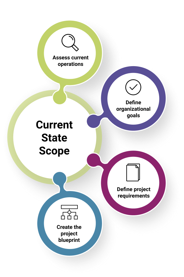 current state scope steps in diagram